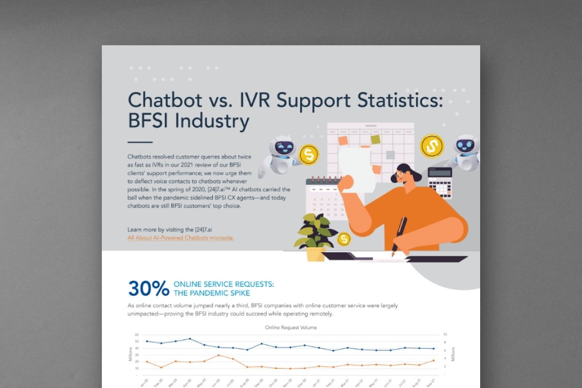 247 infographic thumb