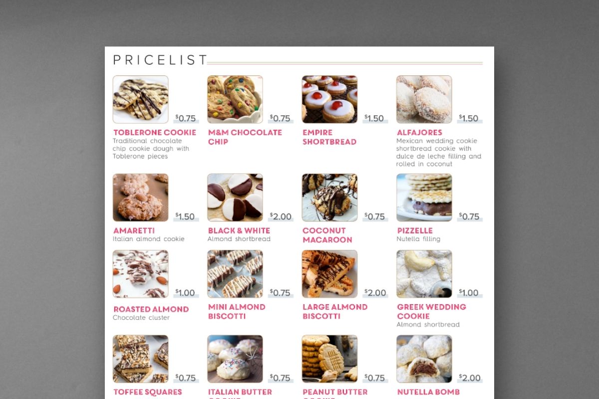 price chart
