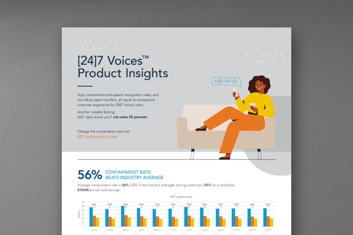 247 infographic thumb