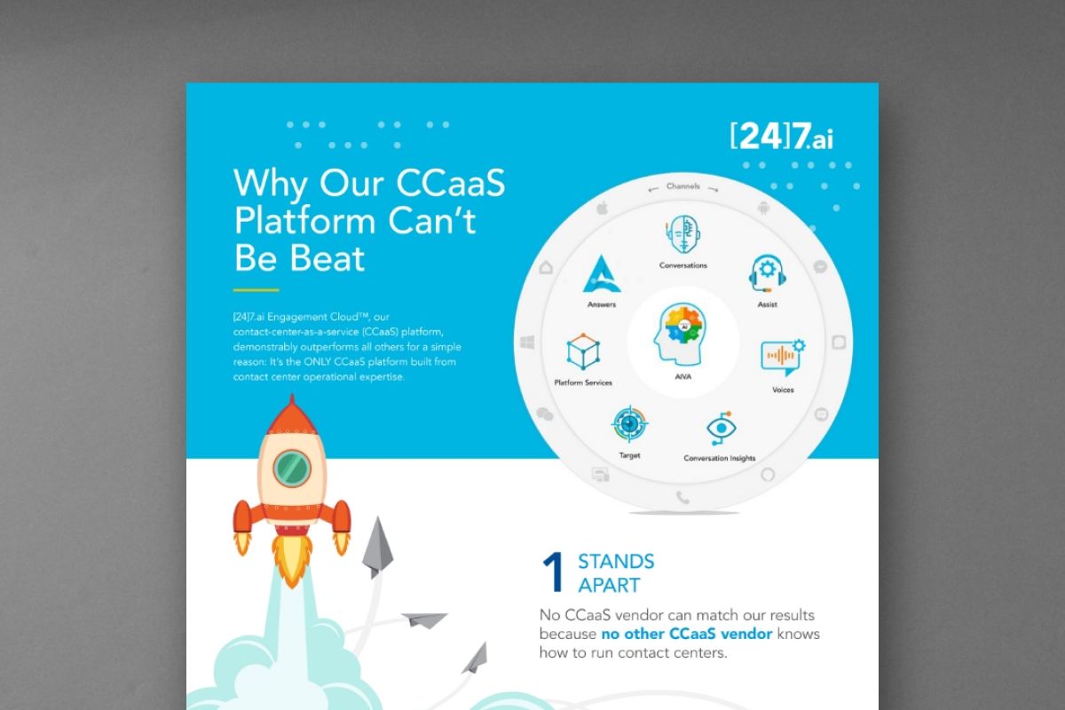 247 infographic thumb